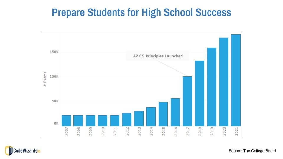 9-chart-for-parents high school cs prep