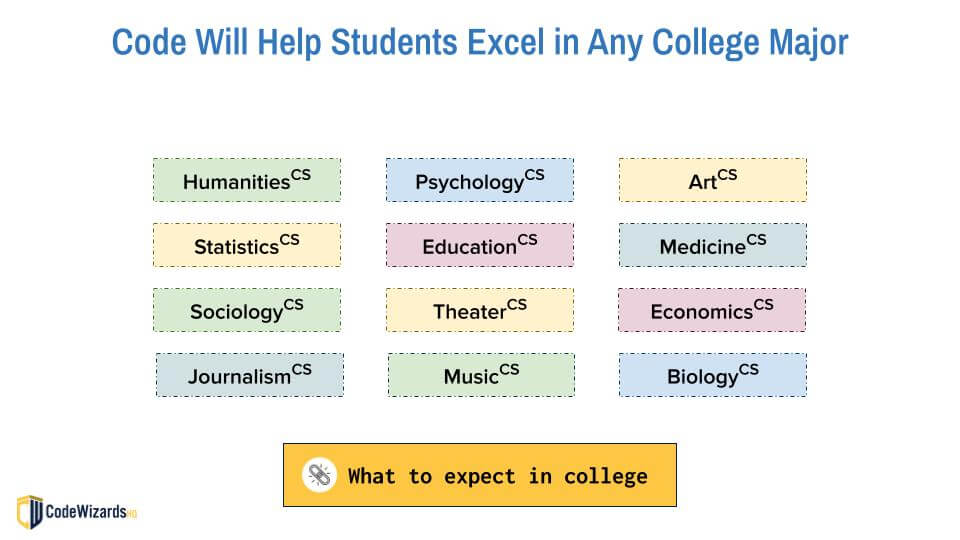 9 chart for parents computer science major