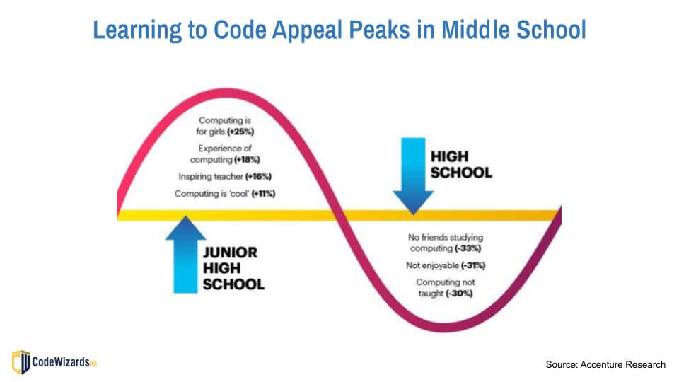 9-chart-for-parents middle school learning
