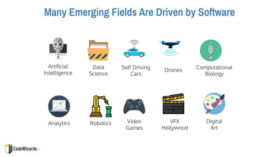 emerging fields driven by software