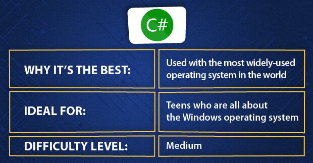 C# for Kids