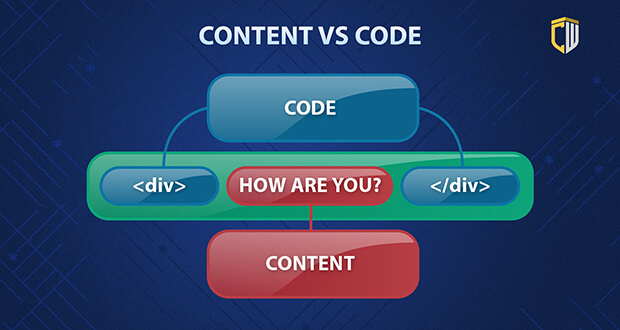 HTML content versus code