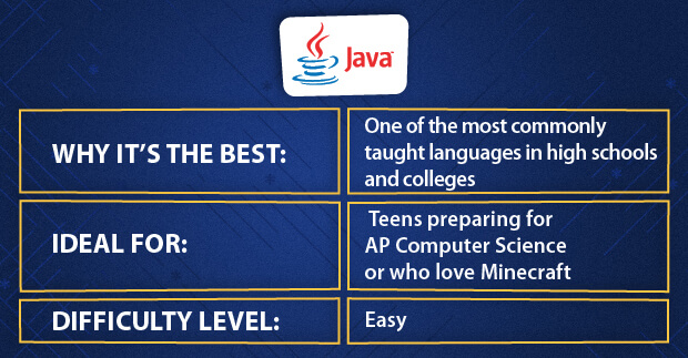 Java Coding Language