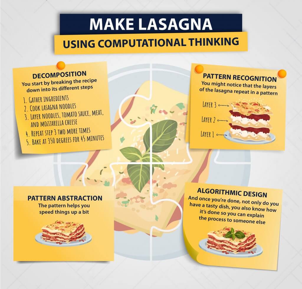 Make Lasagna in Computational Thinking