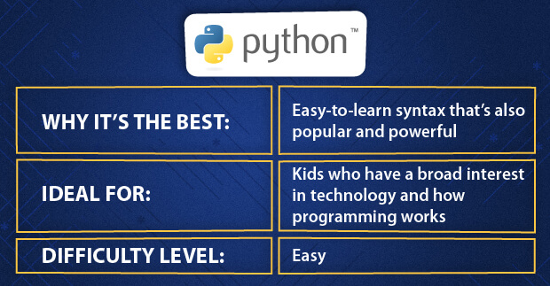 Python programming language