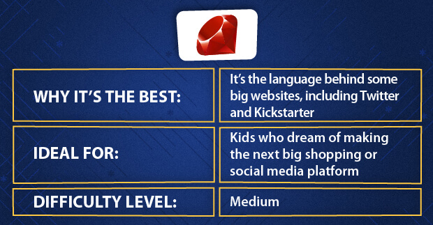 Ruby Programming for Kids