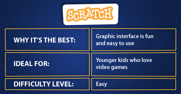 Scratch Programming for Kids