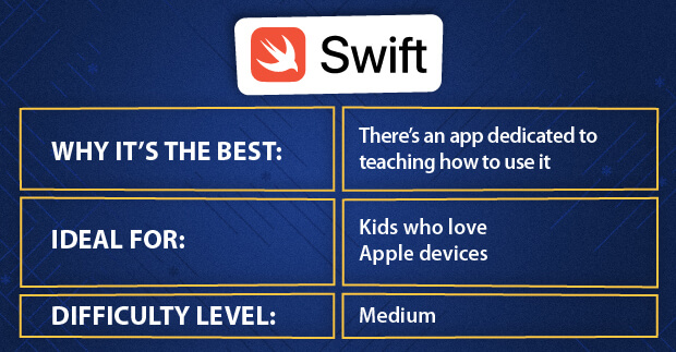 Swift coding language